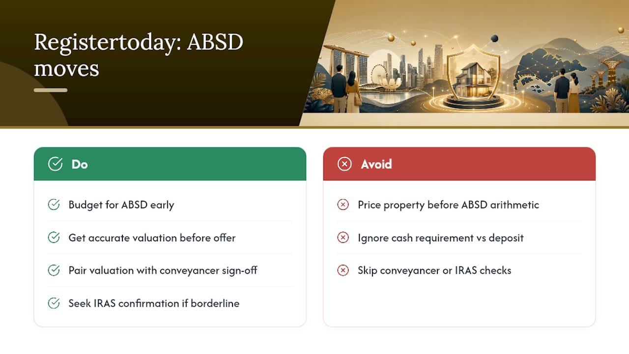 Register Today's perspective on navigating ABSD — overview diagram