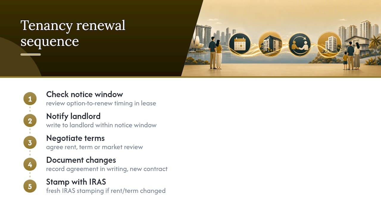 Tenancy renewal and fresh stamping process
