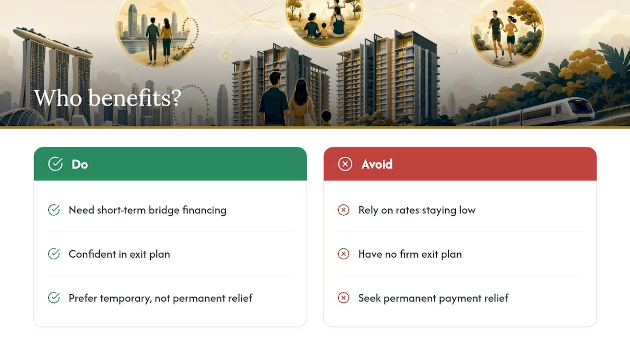 Who actually benefits from a deferred payment scheme? — overview diagram