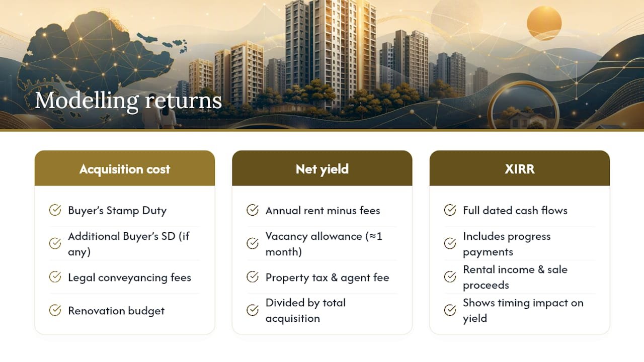 Modelling returns: net yield, XIRR, and what acquisition really costs — overview diagram