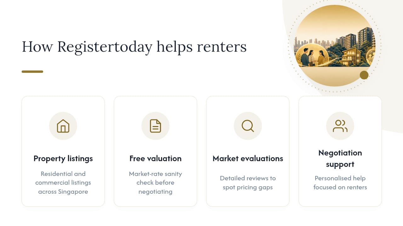 How Registertoday supports renters through the search — overview diagram