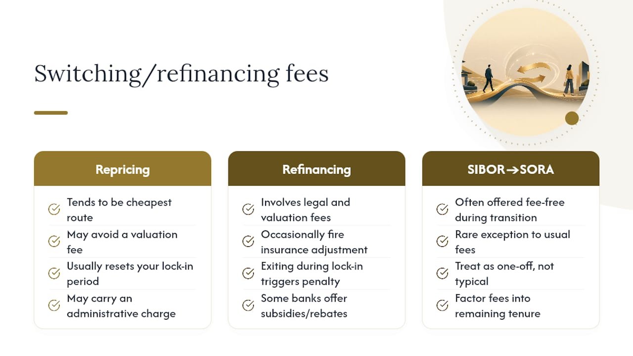 Fees and charges when switching or refinancing — overview diagram