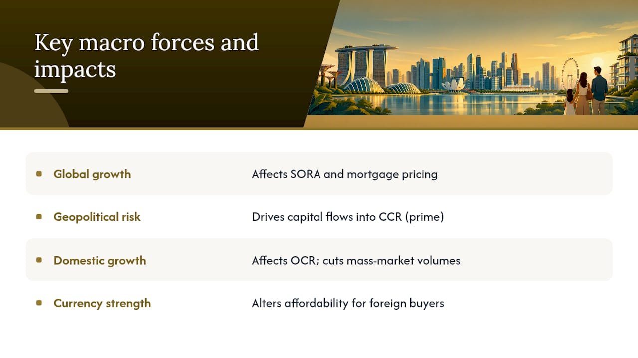 Macroeconomic forces shaping the 2026 outlook — overview diagram