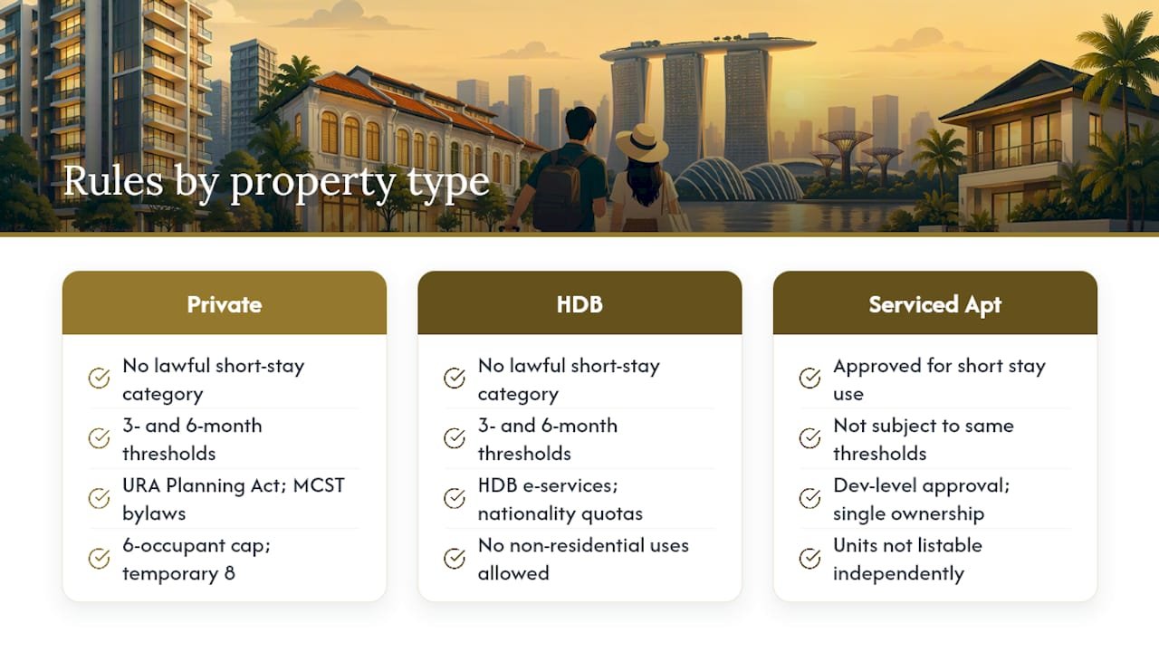 Comparison of Singapore property rental rules