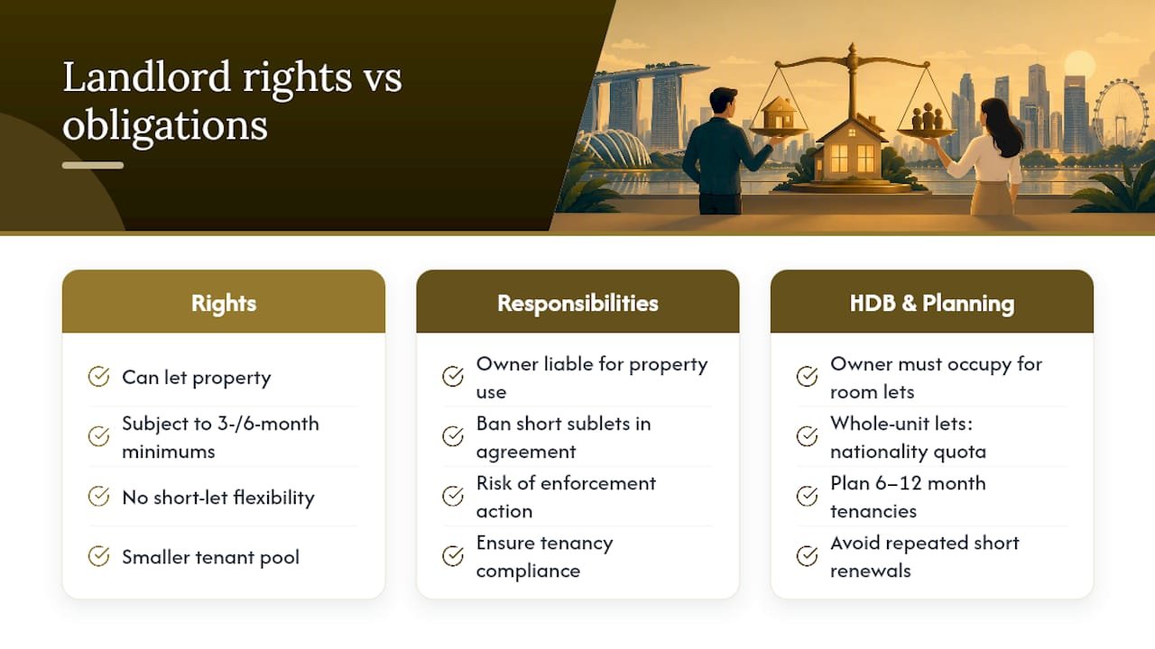 How these rules affect landlords' rights and responsibilities — overview diagram