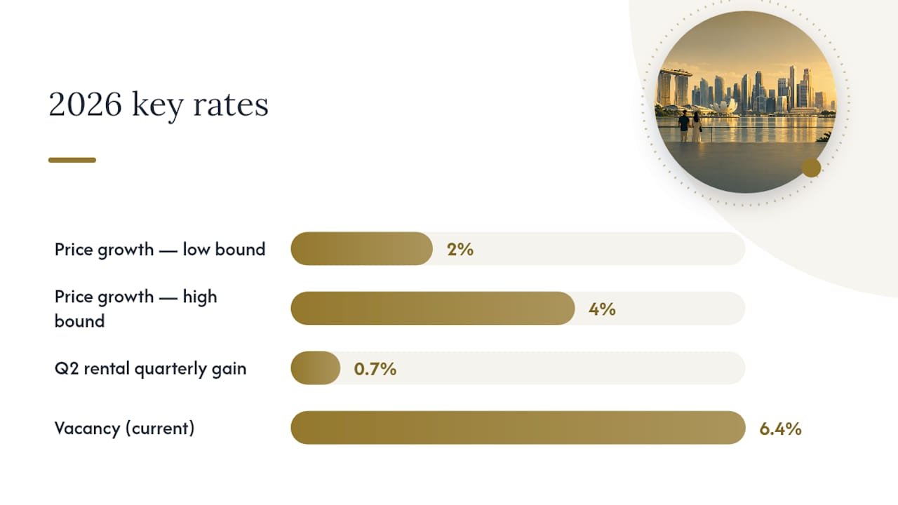 Price and rent outlook for 2026: what to expect by segment — overview diagram