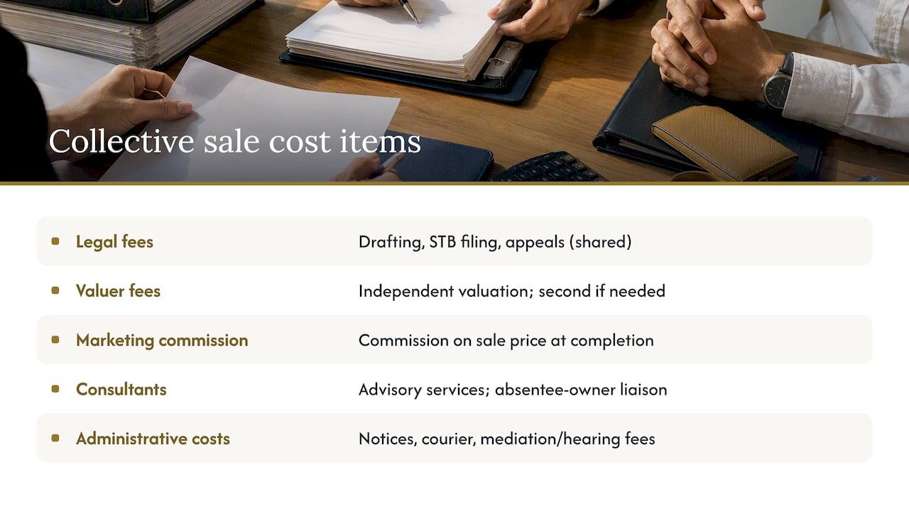Detailed cost breakdown beyond Seller's Stamp Duty — overview diagram