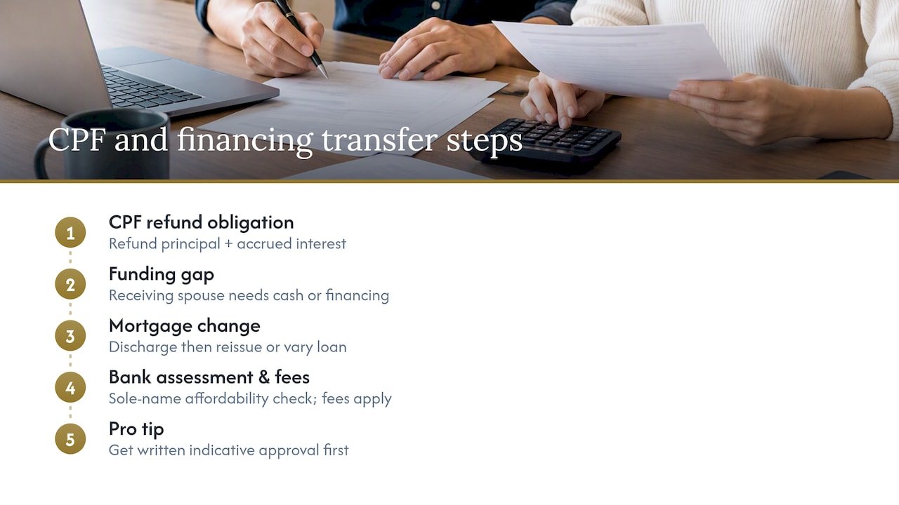 CPF refund and sole-name financing process
