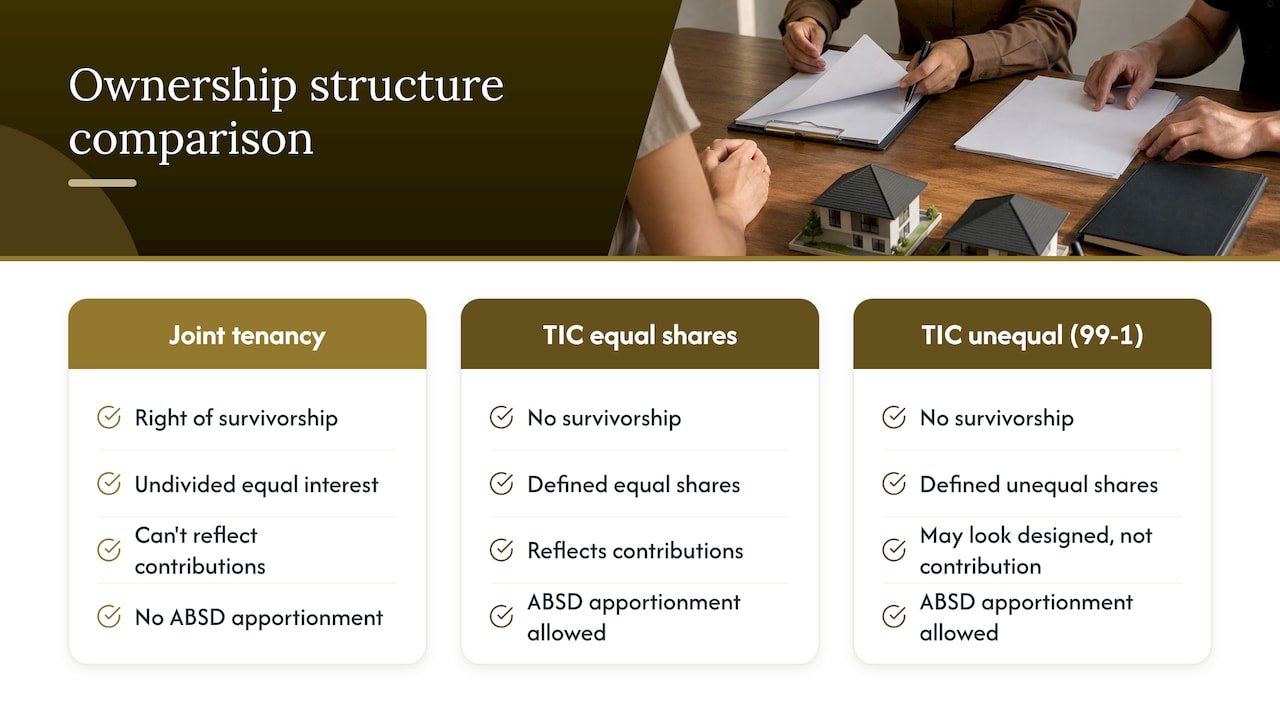 Comparison of Singapore property ownership structures
