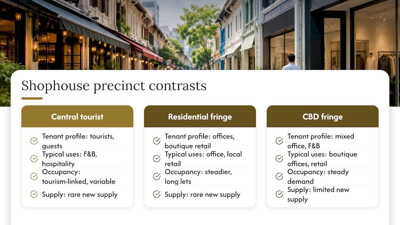 Shophouse location analysis and neighbourhood trends — overview diagram