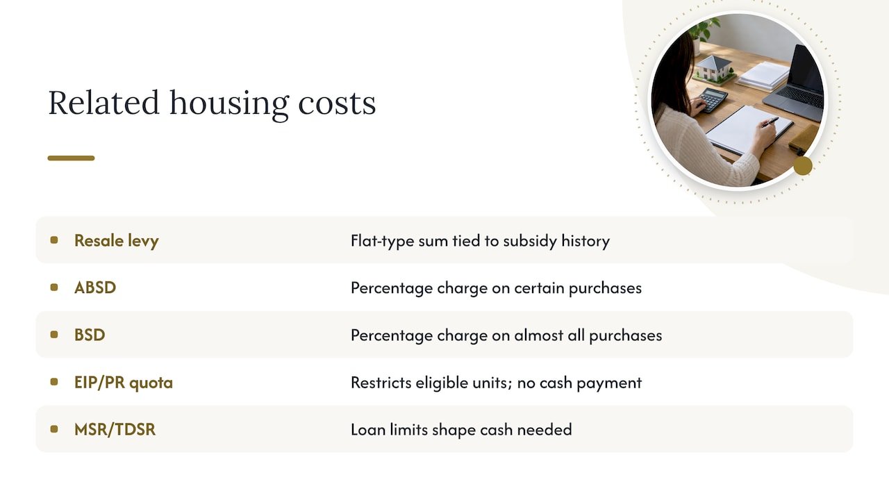 Comparison between resale levy and other related housing levies or fees — overview diagram